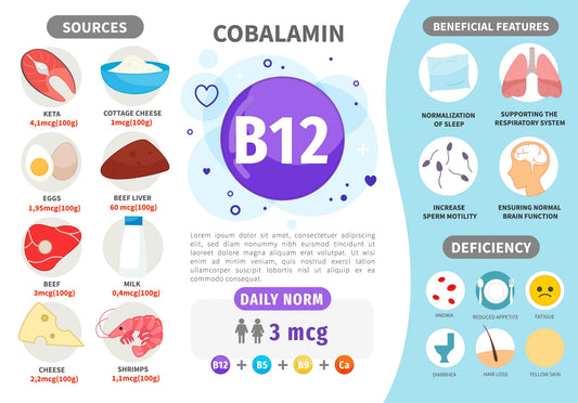 Plant-based Diets and Vitamin B12 Deficiency